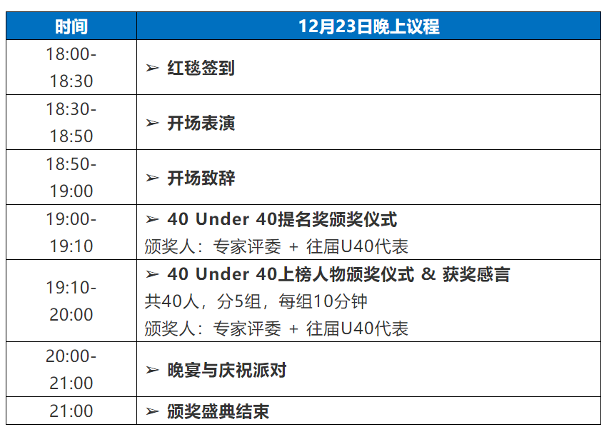 來了！2021未來知識(shí)產(chǎn)權(quán)官大會(huì)&40Under40頒獎(jiǎng)盛典日程公布！