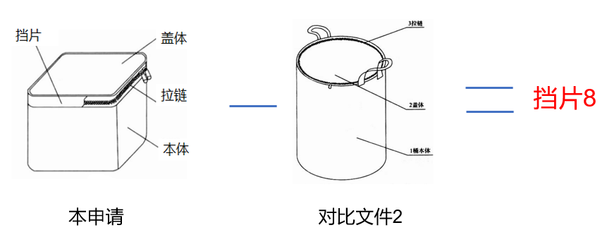 專代實(shí)務(wù)考前劃重點(diǎn)系列（三）｜六大核心考點(diǎn)搞定權(quán)利要求書評(píng)價(jià)：創(chuàng)造性