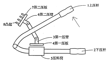 專代實(shí)務(wù)考前劃重點(diǎn)系列（三）｜六大核心考點(diǎn)搞定權(quán)利要求書評(píng)價(jià)：創(chuàng)造性