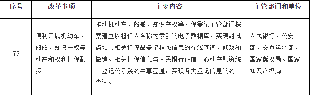 國務院印發(fā)《關于開展營商環(huán)境創(chuàng)新試點工作的意見》，部署這些知識產權工作