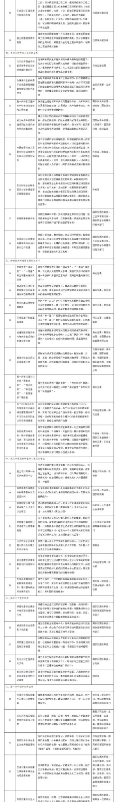 國務院印發(fā)《關于開展營商環(huán)境創(chuàng)新試點工作的意見》，部署這些知識產權工作