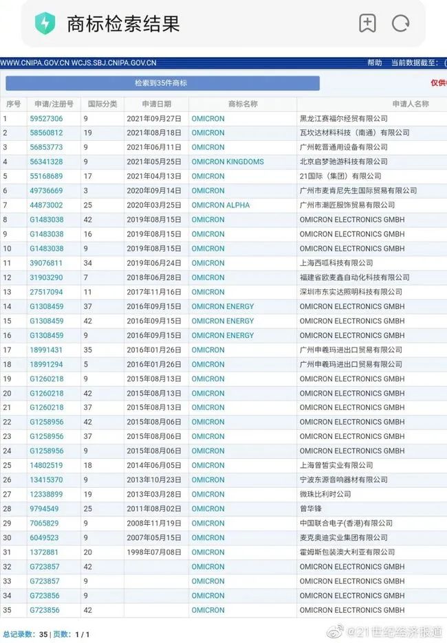 奧密克戎被注冊為商標(biāo)，Omicron商標(biāo)初審公告，奧密克戎牌毛巾你敢用嗎？