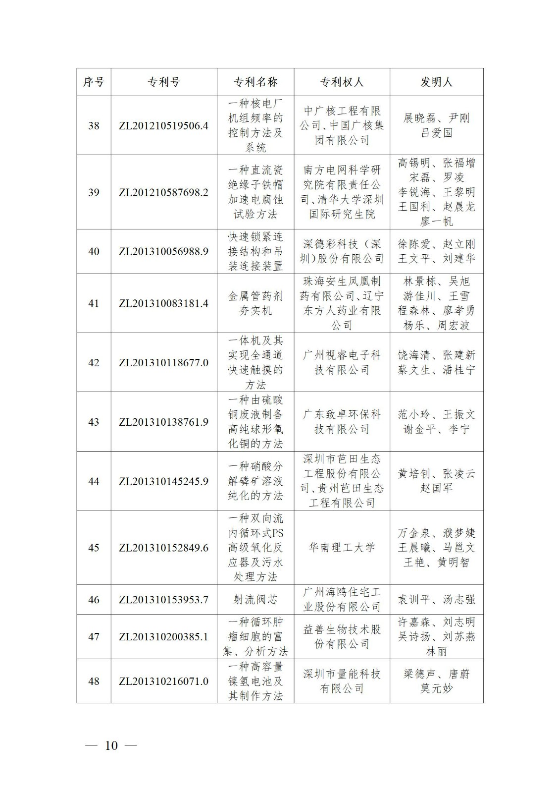 表彰！第二十二屆中國(guó)專利獎(jiǎng)嘉獎(jiǎng)和第八屆廣東專利獎(jiǎng)獲獎(jiǎng)單位及個(gè)人名單公布