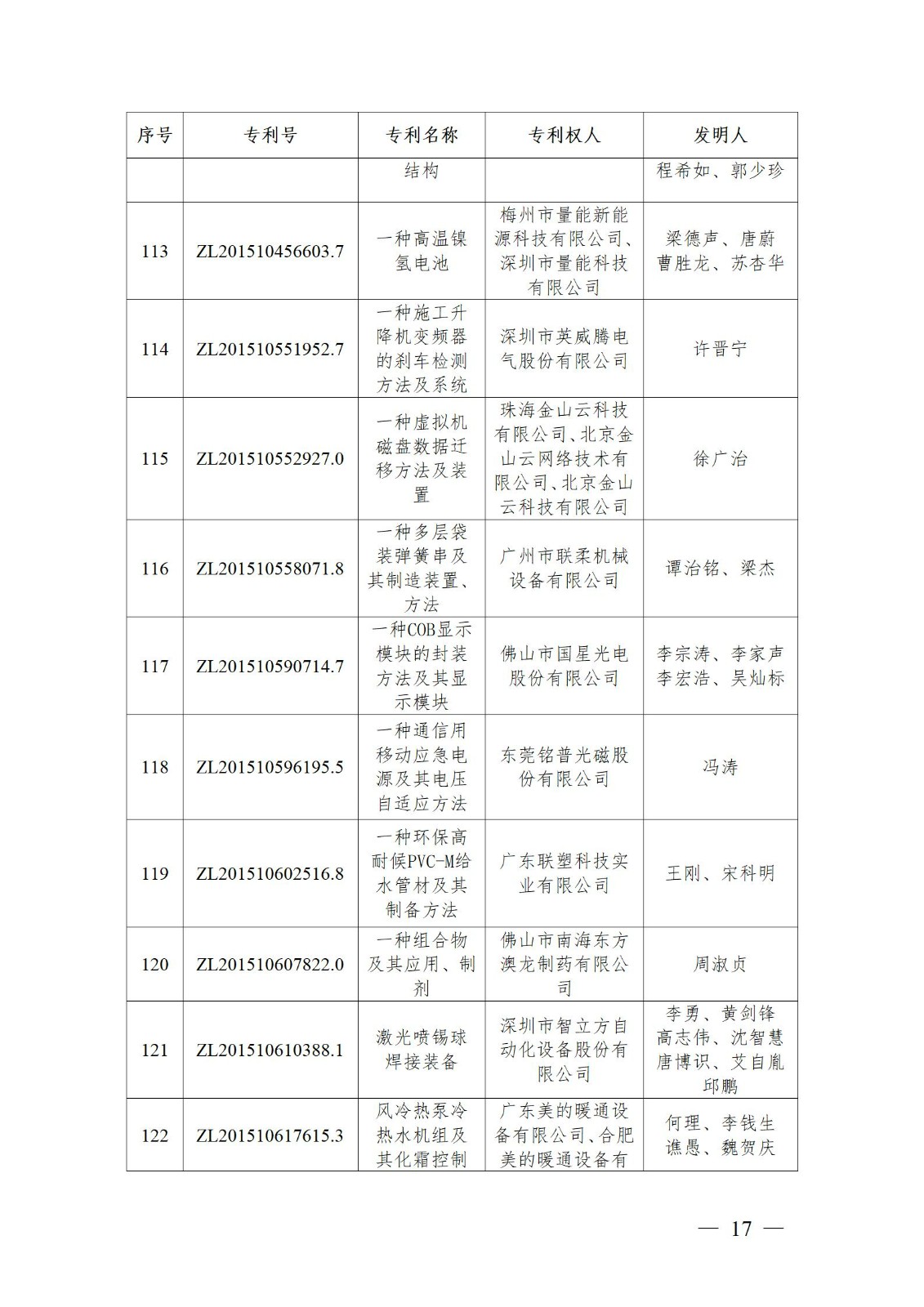 表彰！第二十二屆中國(guó)專利獎(jiǎng)嘉獎(jiǎng)和第八屆廣東專利獎(jiǎng)獲獎(jiǎng)單位及個(gè)人名單公布