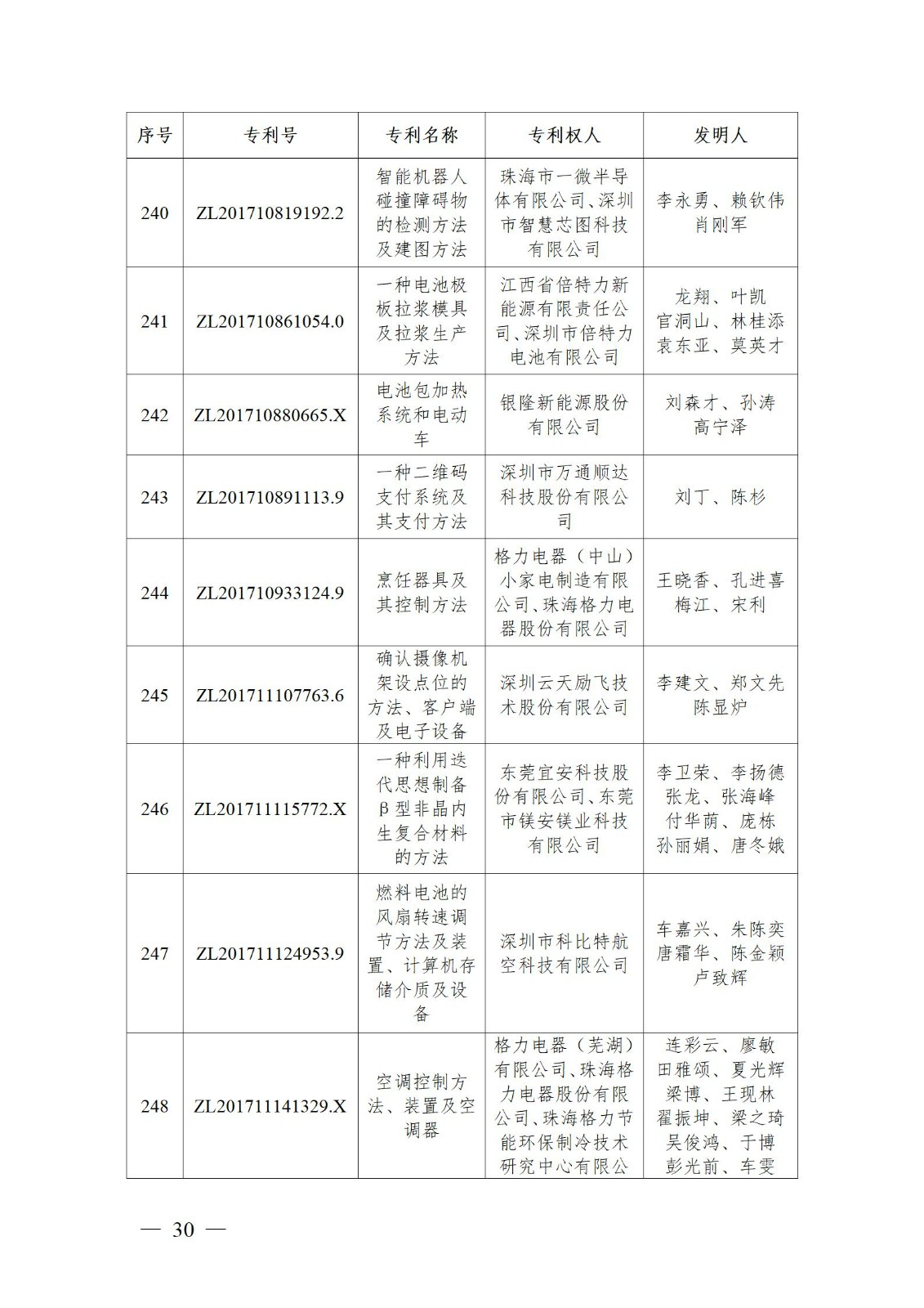 表彰！第二十二屆中國(guó)專利獎(jiǎng)嘉獎(jiǎng)和第八屆廣東專利獎(jiǎng)獲獎(jiǎng)單位及個(gè)人名單公布