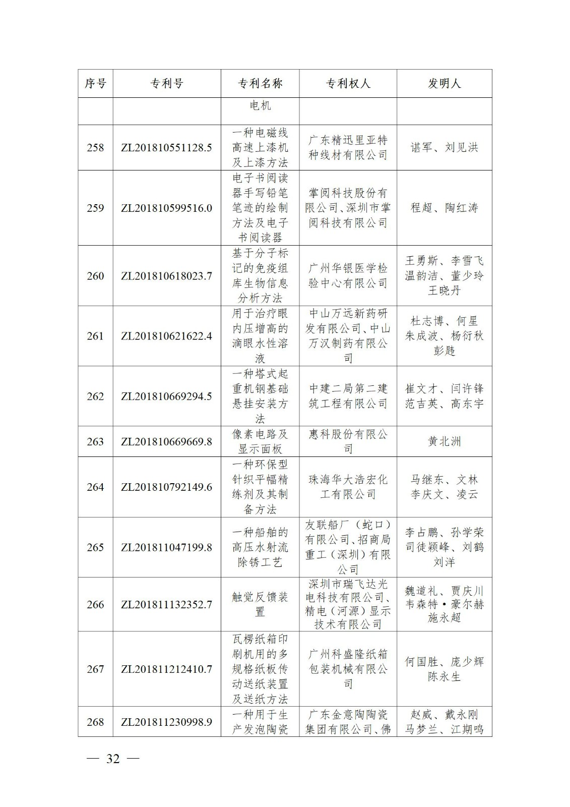 表彰！第二十二屆中國(guó)專利獎(jiǎng)嘉獎(jiǎng)和第八屆廣東專利獎(jiǎng)獲獎(jiǎng)單位及個(gè)人名單公布