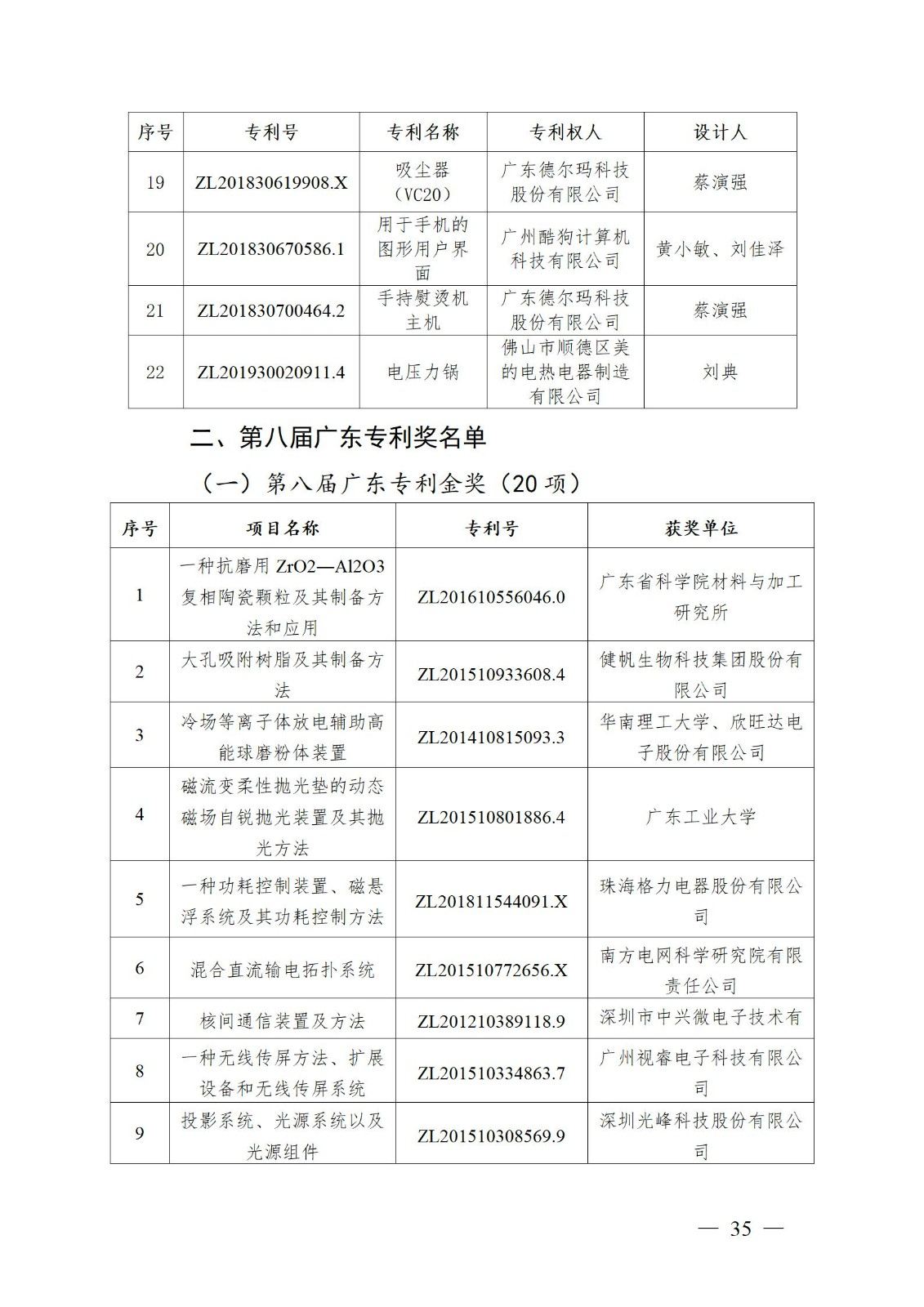 表彰！第二十二屆中國(guó)專利獎(jiǎng)嘉獎(jiǎng)和第八屆廣東專利獎(jiǎng)獲獎(jiǎng)單位及個(gè)人名單公布