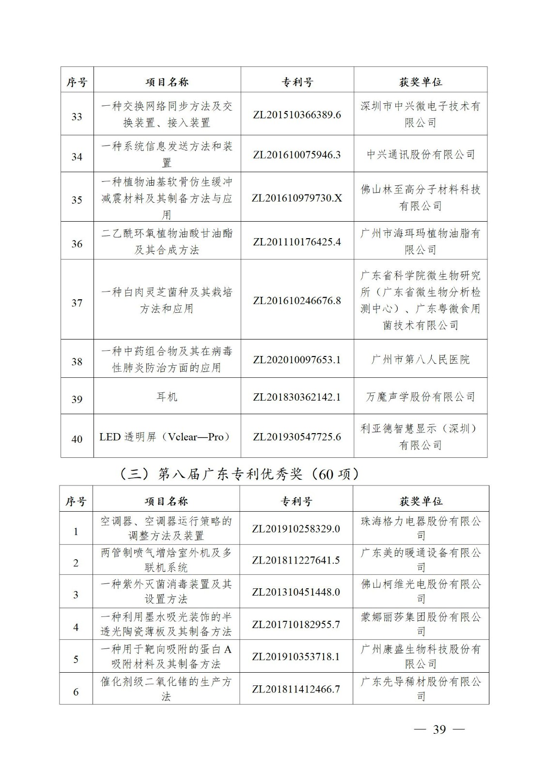 表彰！第二十二屆中國(guó)專利獎(jiǎng)嘉獎(jiǎng)和第八屆廣東專利獎(jiǎng)獲獎(jiǎng)單位及個(gè)人名單公布