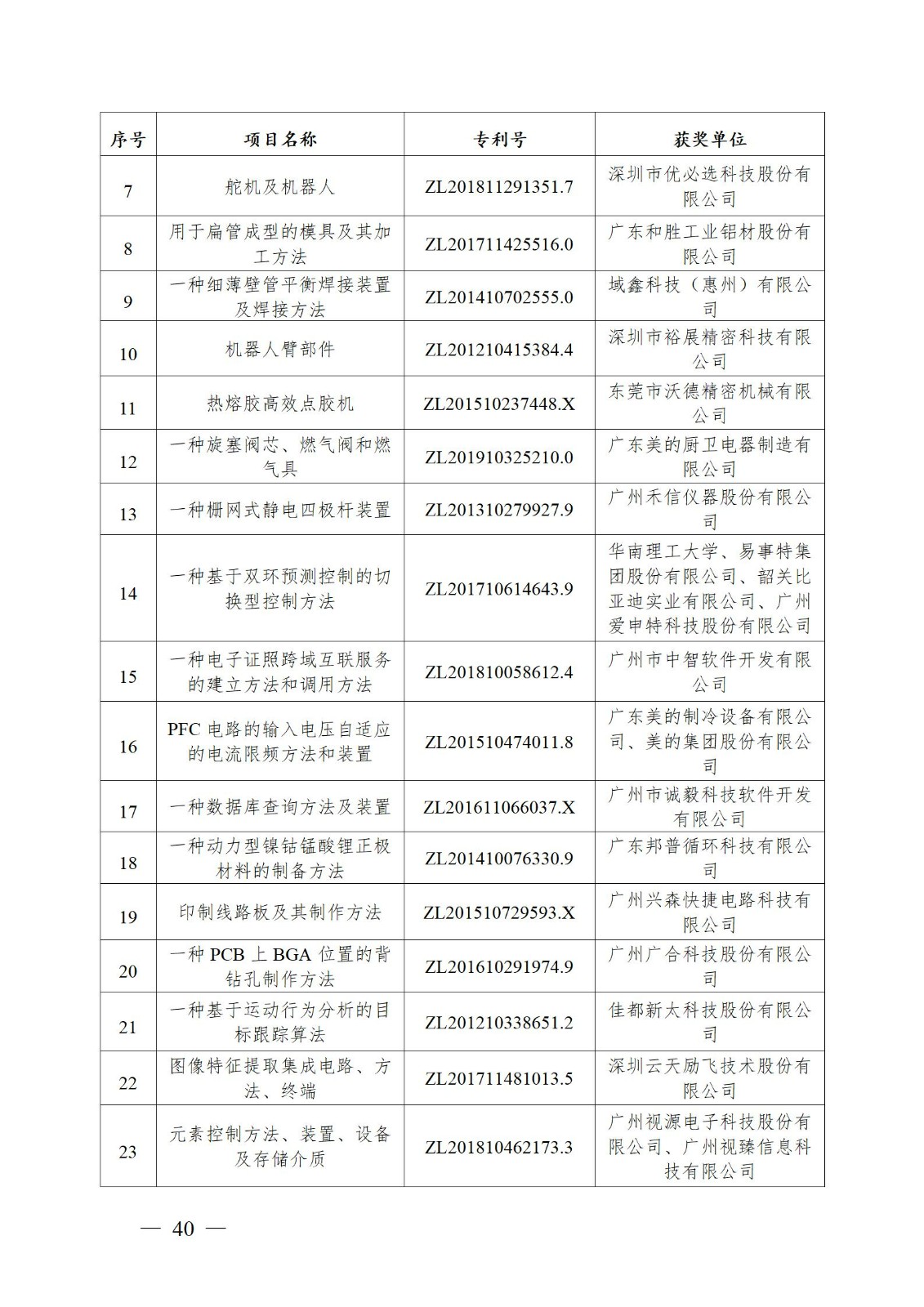 表彰！第二十二屆中國(guó)專利獎(jiǎng)嘉獎(jiǎng)和第八屆廣東專利獎(jiǎng)獲獎(jiǎng)單位及個(gè)人名單公布