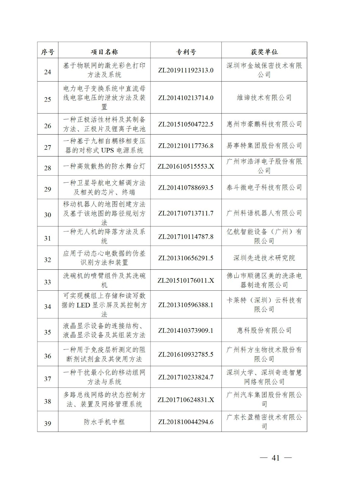 表彰！第二十二屆中國(guó)專利獎(jiǎng)嘉獎(jiǎng)和第八屆廣東專利獎(jiǎng)獲獎(jiǎng)單位及個(gè)人名單公布