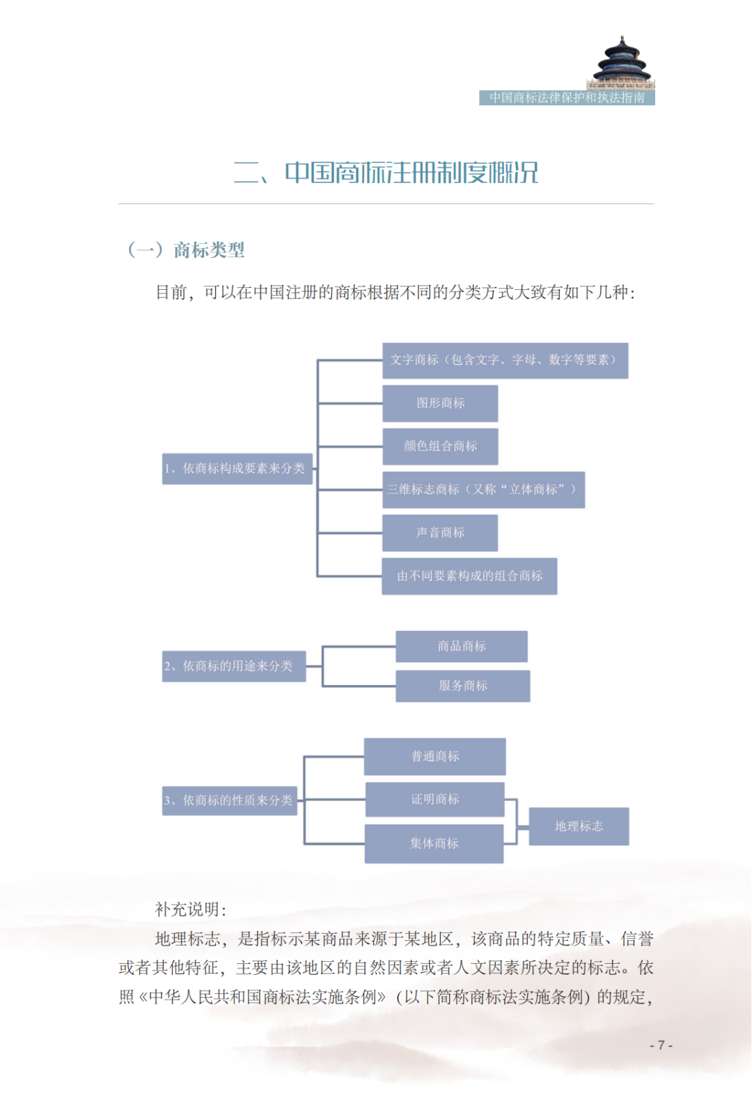 國知局發(fā)布《中國商標(biāo)法律保護和執(zhí)法指南》│ 附全文