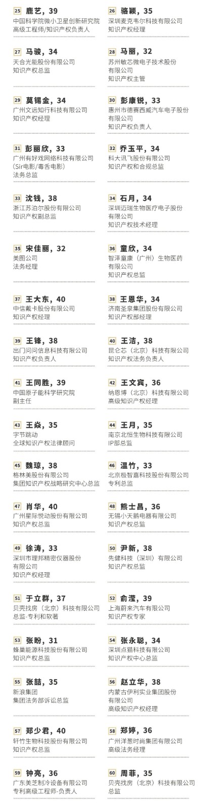 極致生長！2021年40位40歲以下企業(yè)知識產(chǎn)權(quán)精英榜60位入圍名單公布