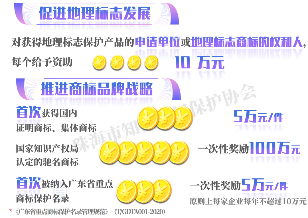 最高可領1000萬！珠海斗門區(qū)最新知識產權政策出爐