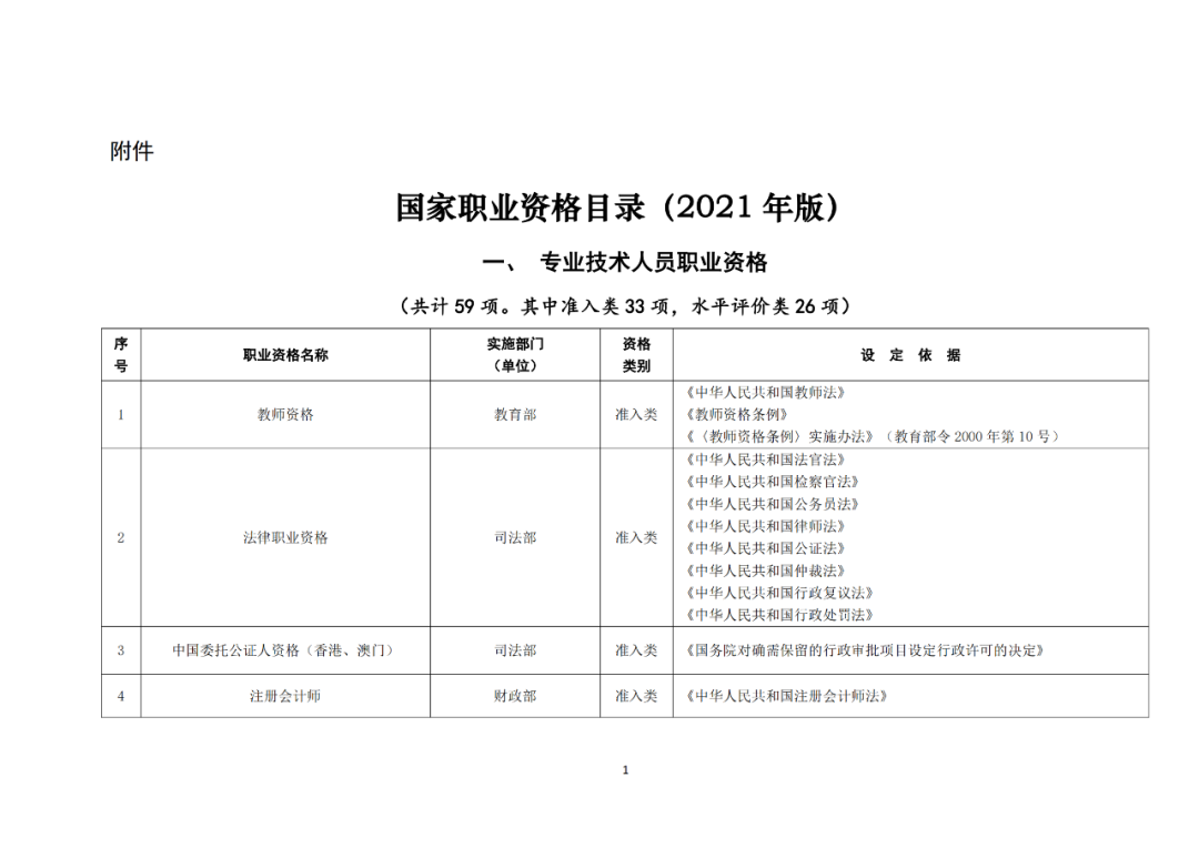 專利代理師正式列入《國家職業(yè)資格目錄（2021年版）》！