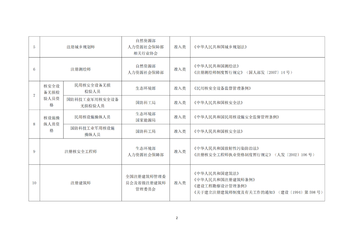 專(zhuān)利代理師正式列入《國(guó)家職業(yè)資格目錄（2021年版）》！