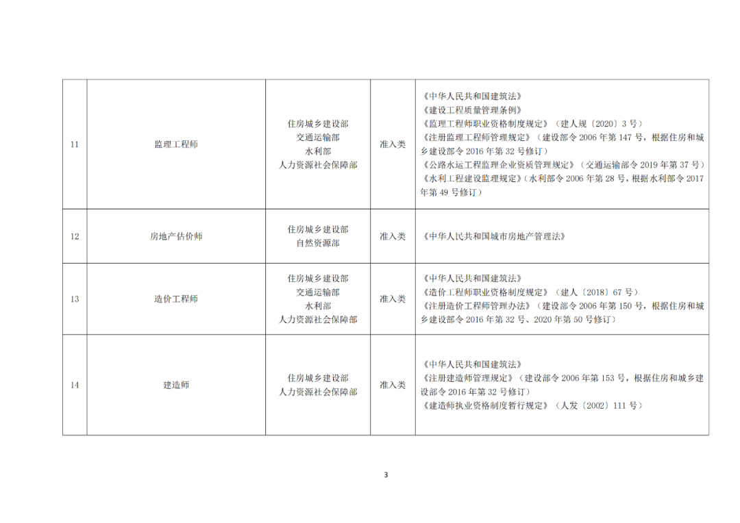 專(zhuān)利代理師正式列入《國(guó)家職業(yè)資格目錄（2021年版）》！