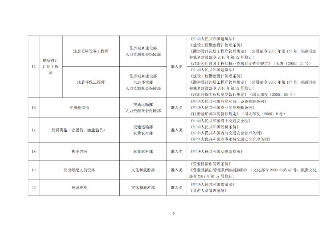 專利代理師正式列入《國家職業(yè)資格目錄（2021年版）》！