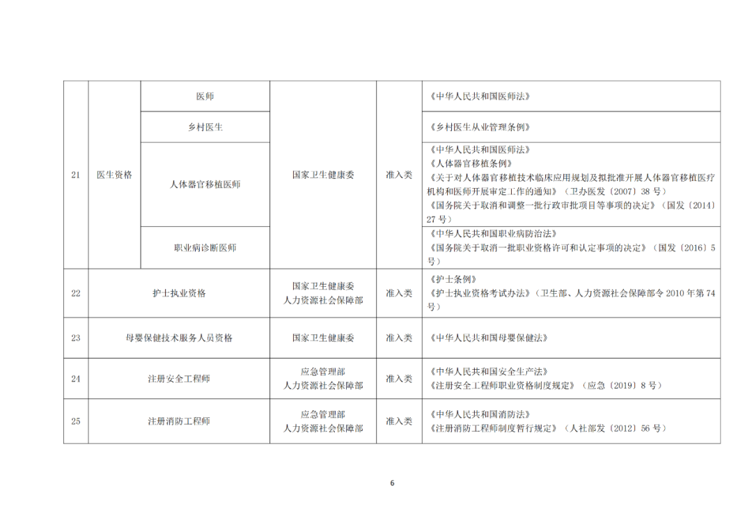 專(zhuān)利代理師正式列入《國(guó)家職業(yè)資格目錄（2021年版）》！