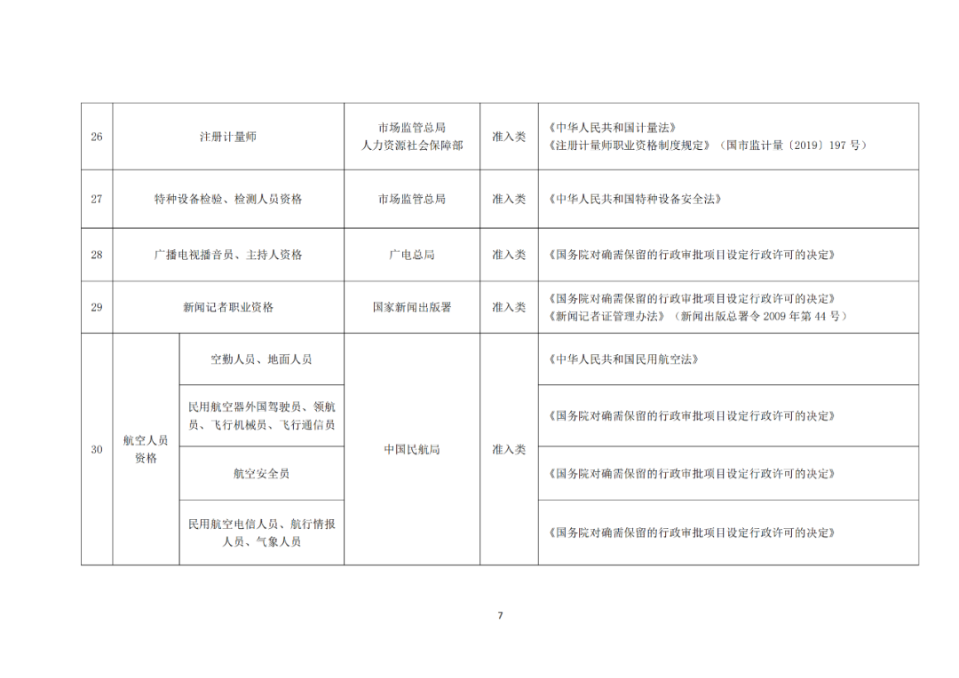 專(zhuān)利代理師正式列入《國(guó)家職業(yè)資格目錄（2021年版）》！