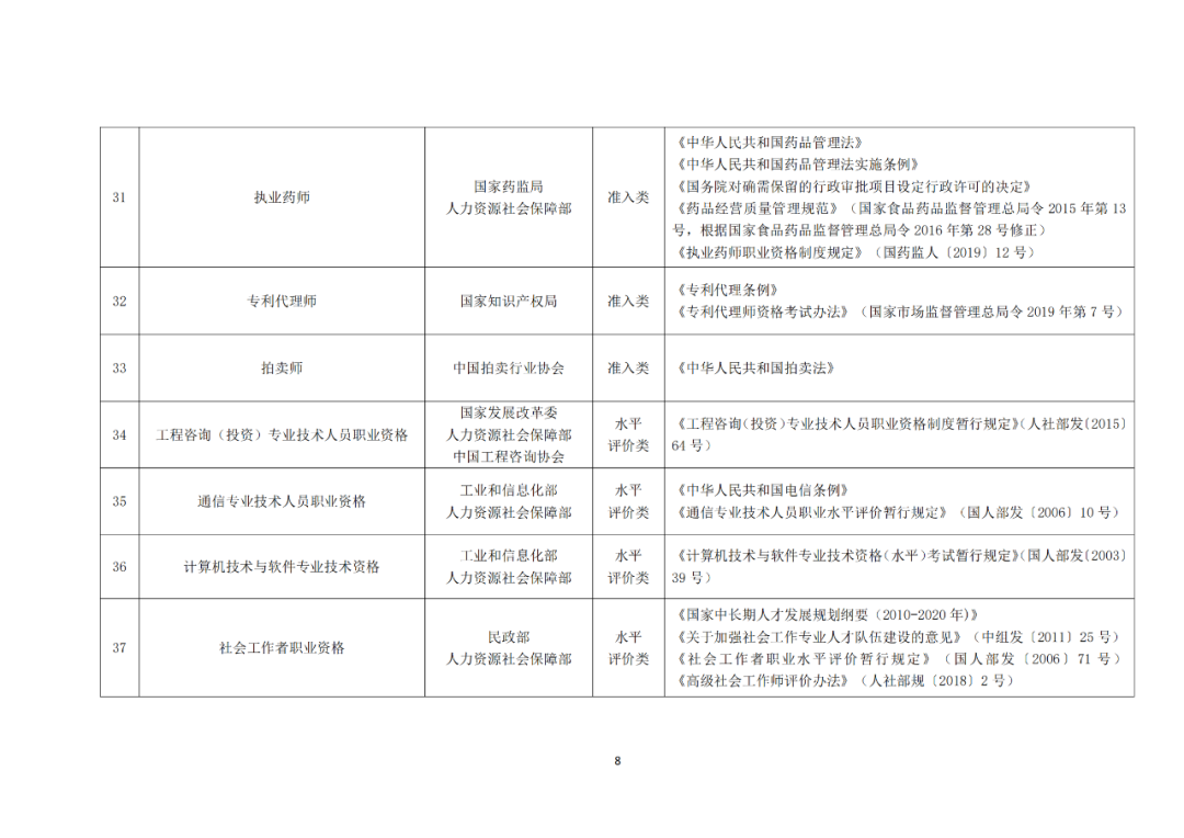 專利代理師正式列入《國家職業(yè)資格目錄（2021年版）》！