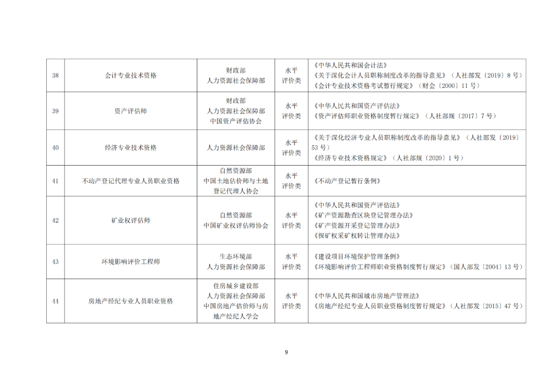 專利代理師正式列入《國家職業(yè)資格目錄（2021年版）》！