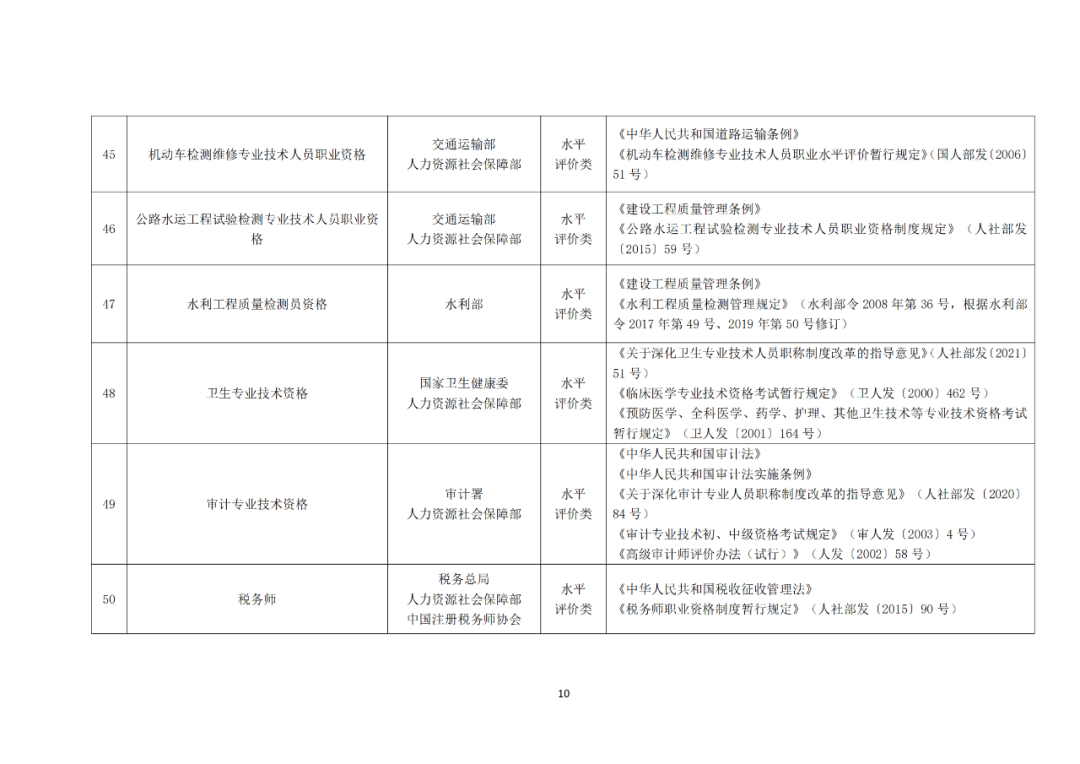 專(zhuān)利代理師正式列入《國(guó)家職業(yè)資格目錄（2021年版）》！