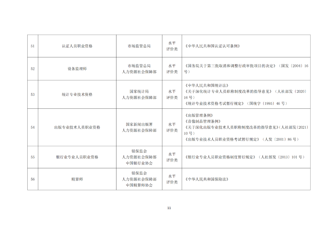 專(zhuān)利代理師正式列入《國(guó)家職業(yè)資格目錄（2021年版）》！