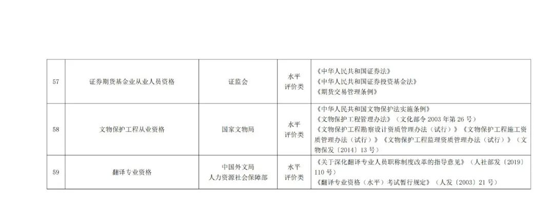 專(zhuān)利代理師正式列入《國(guó)家職業(yè)資格目錄（2021年版）》！