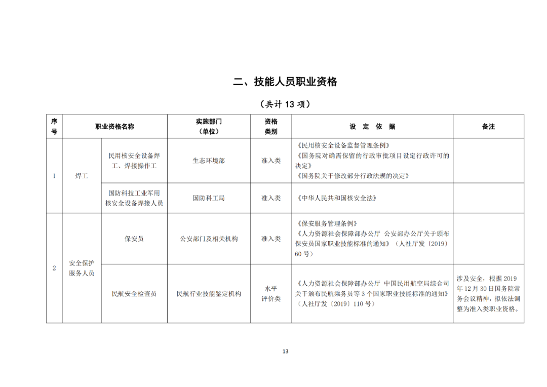 專(zhuān)利代理師正式列入《國(guó)家職業(yè)資格目錄（2021年版）》！