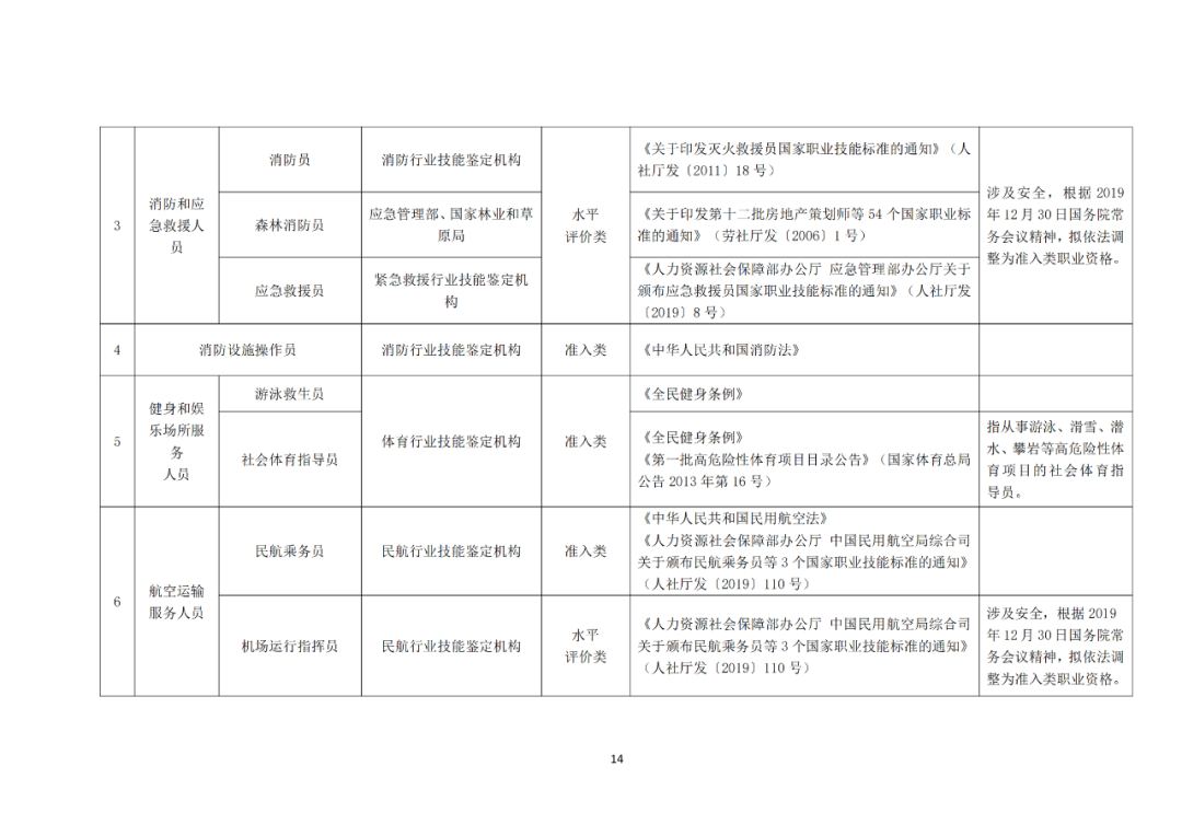 專(zhuān)利代理師正式列入《國(guó)家職業(yè)資格目錄（2021年版）》！