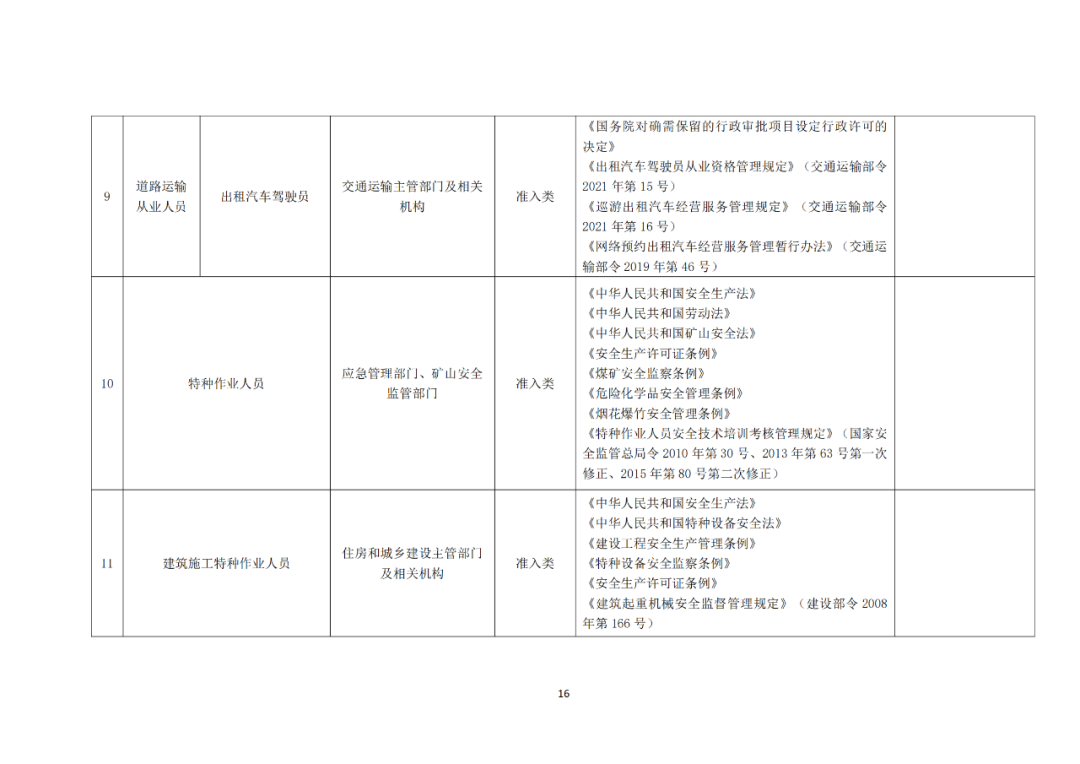 專(zhuān)利代理師正式列入《國(guó)家職業(yè)資格目錄（2021年版）》！