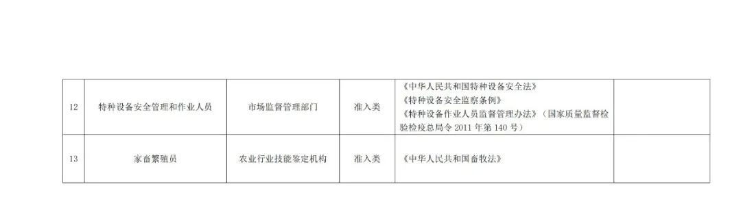 專利代理師正式列入《國家職業(yè)資格目錄（2021年版）》！