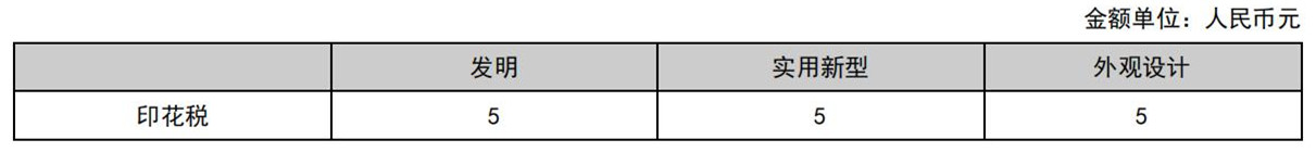 國知局公布2021年最新版專利費(fèi)用標(biāo)準(zhǔn)及繳費(fèi)服務(wù)指南！