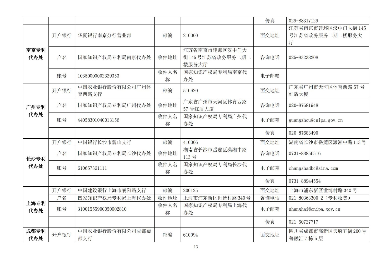 國知局公布2021年最新版專利費用標(biāo)準(zhǔn)及繳費服務(wù)指南！