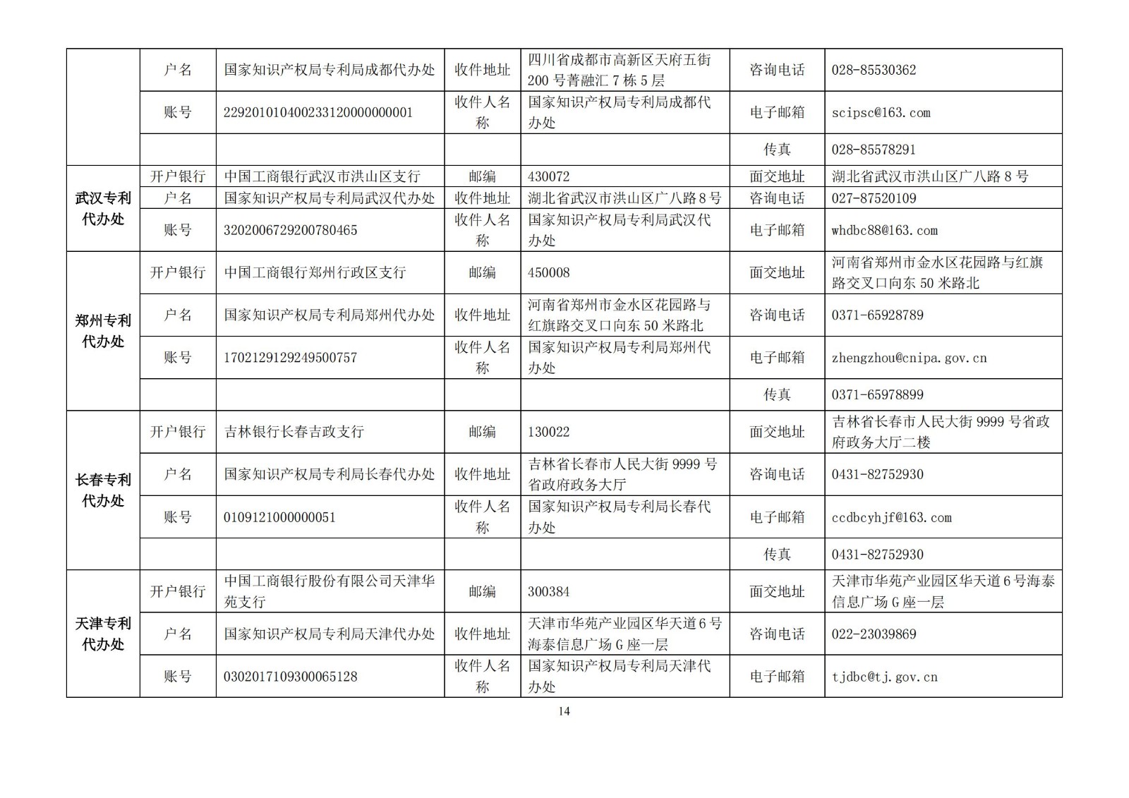 國知局公布2021年最新版專利費用標(biāo)準(zhǔn)及繳費服務(wù)指南！