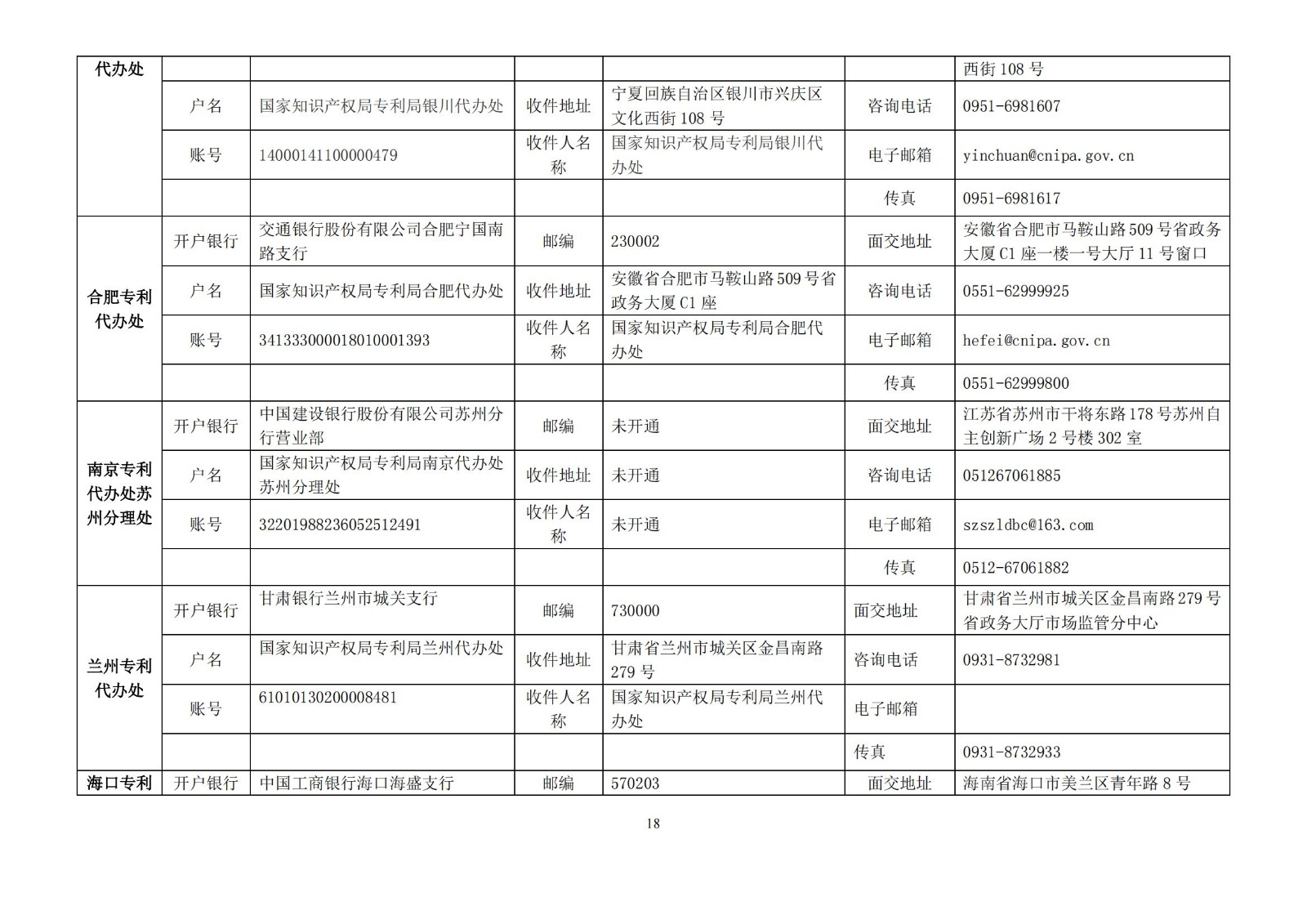 國知局公布2021年最新版專利費用標(biāo)準(zhǔn)及繳費服務(wù)指南！