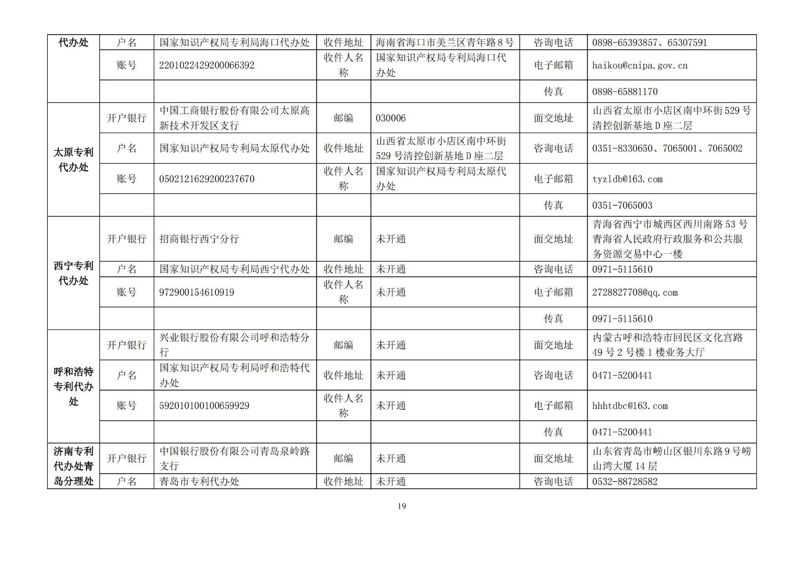 國知局公布2021年最新版專利費(fèi)用標(biāo)準(zhǔn)及繳費(fèi)服務(wù)指南！