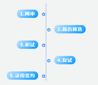 聘！三環(huán)知識產(chǎn)權(quán)招聘「電學(xué)/機械/生化專利代理師+專利分析師+涉外專利代理師...」