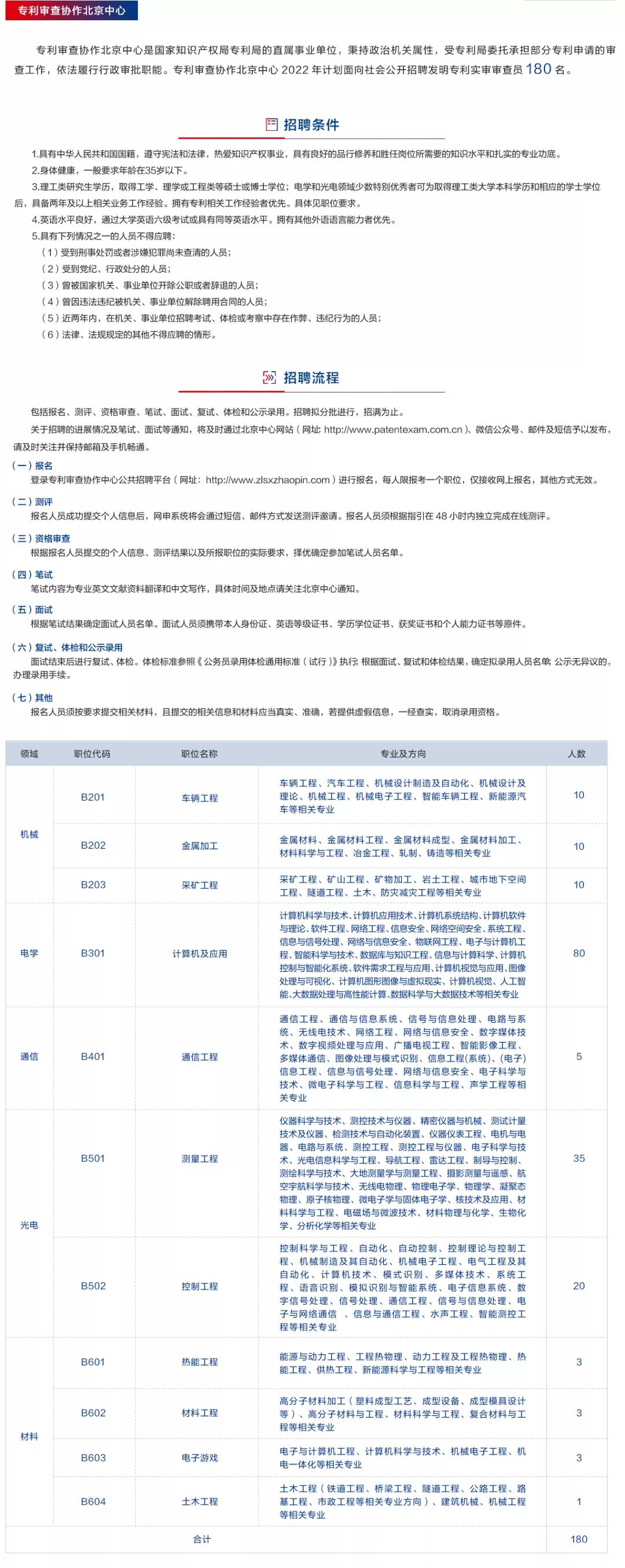 聘！專利審查協(xié)作北京中心招聘多名「行政工作人員」