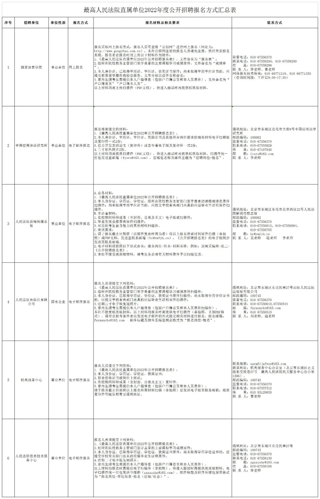 聘！最高人民法院直屬單位招聘「工作人員」