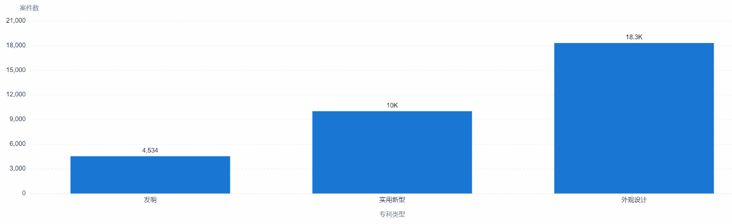 中國專利訴訟判賠案TOP10出爐！三星判賠額第二，第一竟是...