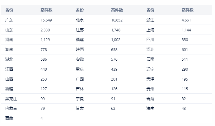 中國(guó)專利訴訟判賠案TOP10出爐！三星判賠額第二，第一竟是...