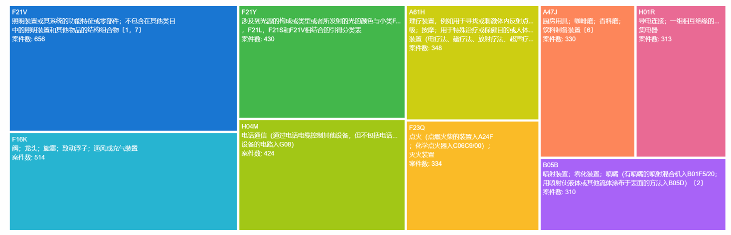 中國(guó)專利訴訟判賠案TOP10出爐！三星判賠額第二，第一竟是...