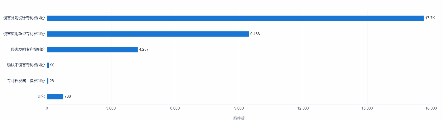 中國專利訴訟判賠案TOP10出爐！三星判賠額第二，第一竟是...