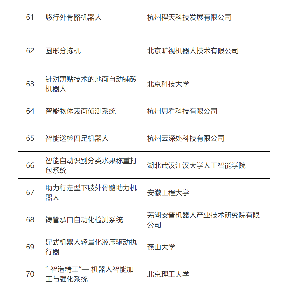 第五屆全國機器人專利創(chuàng)新創(chuàng)業(yè)大賽復賽名單公布