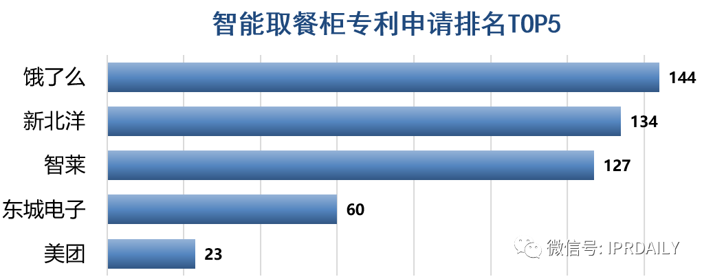 趨勢(shì)報(bào)告！“智能取餐柜”專利背后的技術(shù)創(chuàng)新與商業(yè)變革