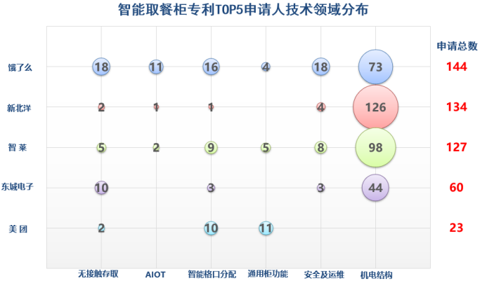 趨勢(shì)報(bào)告！“智能取餐柜”專利背后的技術(shù)創(chuàng)新與商業(yè)變革