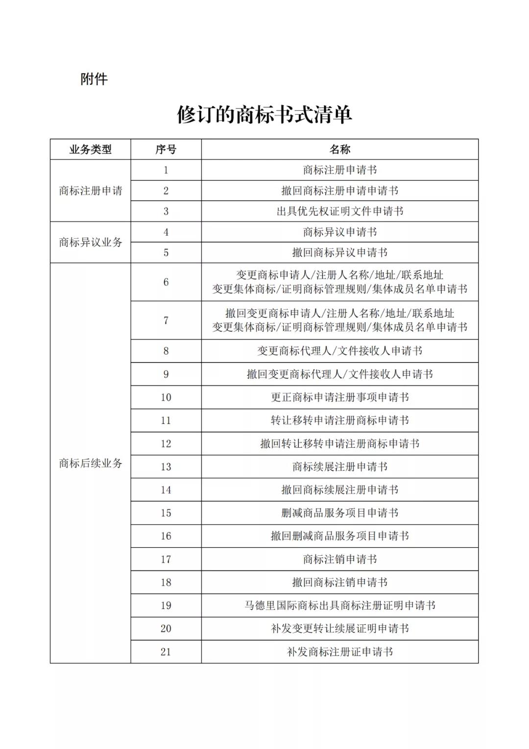 自2022.1.1日，啟用修訂后的商標書式！