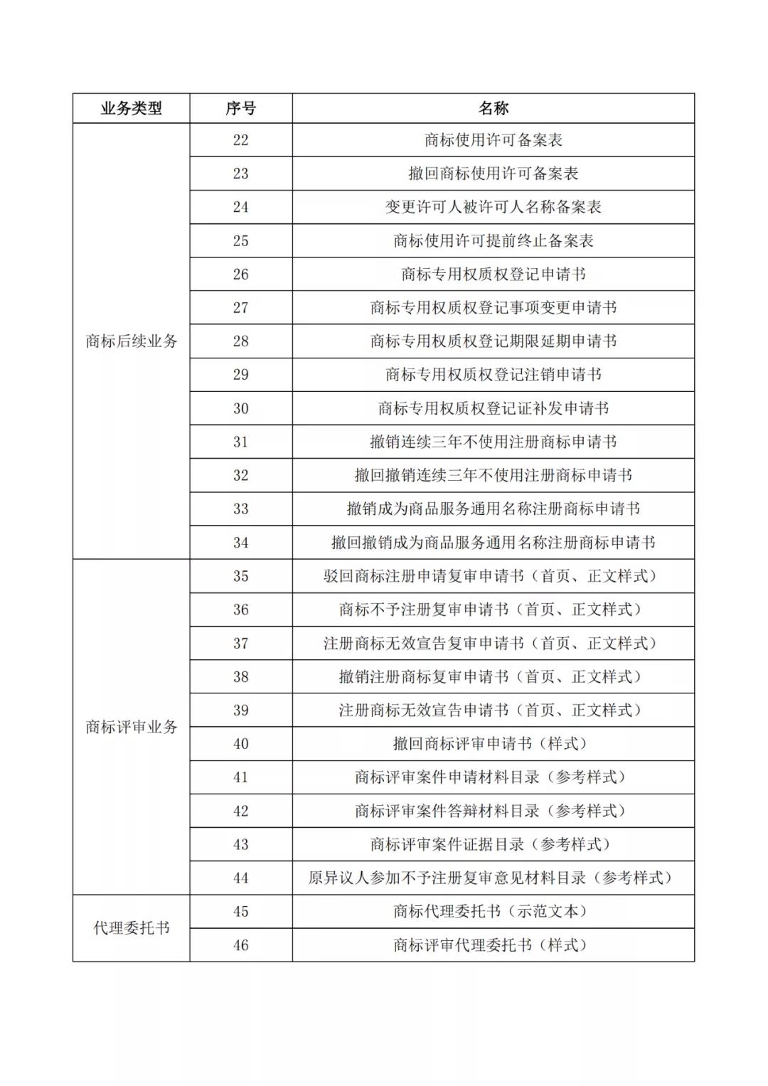 自2022.1.1日，啟用修訂后的商標(biāo)書式！