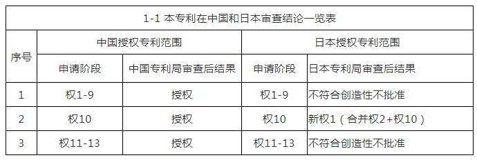 從格力VS奧克斯1.6億壓縮機(jī)專利侵權(quán)案，看激勵企業(yè)創(chuàng)新與知識產(chǎn)權(quán)保護(hù)之路